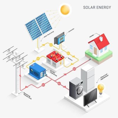 10kw হাইব্রিড অন গ্রিড হোম পটোভোলটাইক সোলার পিভি ইনভার্টার সিস্টেম লিথিয়াম-আয়ন ব্যাটারি