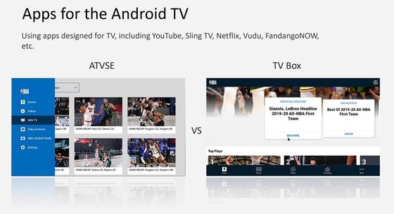 OTT Box Google TV Box 4K Smart ATV Box Android10.0 2.4G 5G 3D মিডিয়া প্লেয়ার